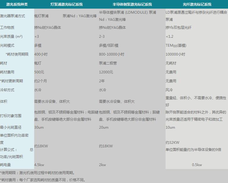 光纖激光打標(biāo)機(jī)的最大優(yōu)勢分析圖
